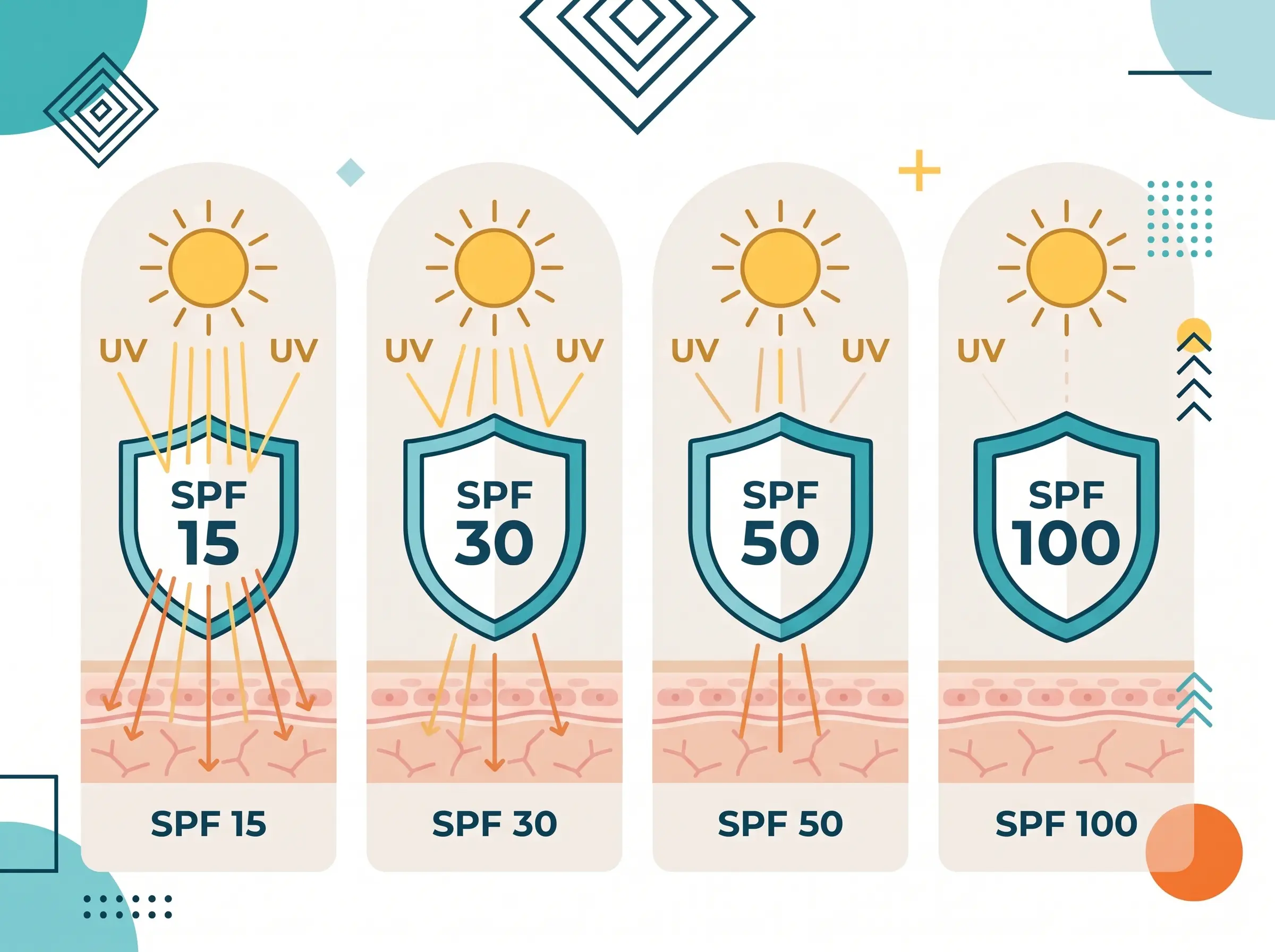 SPF مناسب ضد آفتاب چند است؟
